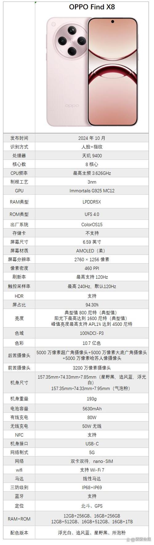 oppo手机参数配置