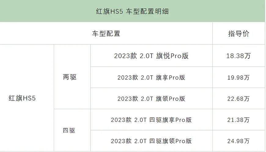 红旗hs5参数