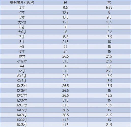5寸照片的尺寸是多少图标