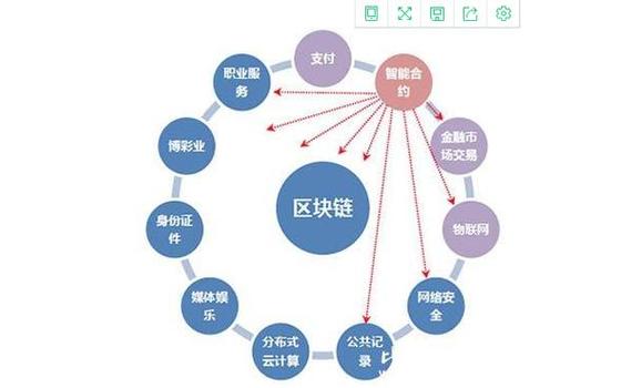 朋友让做区块链可靠吗