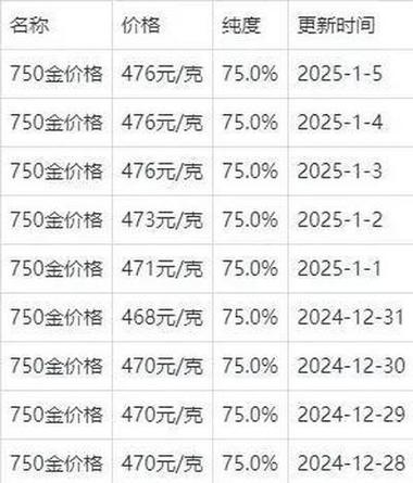金回收价格今日多少一克最新