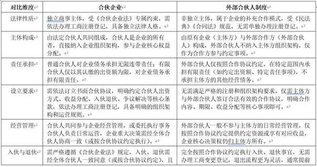 合资人和合伙人的区别