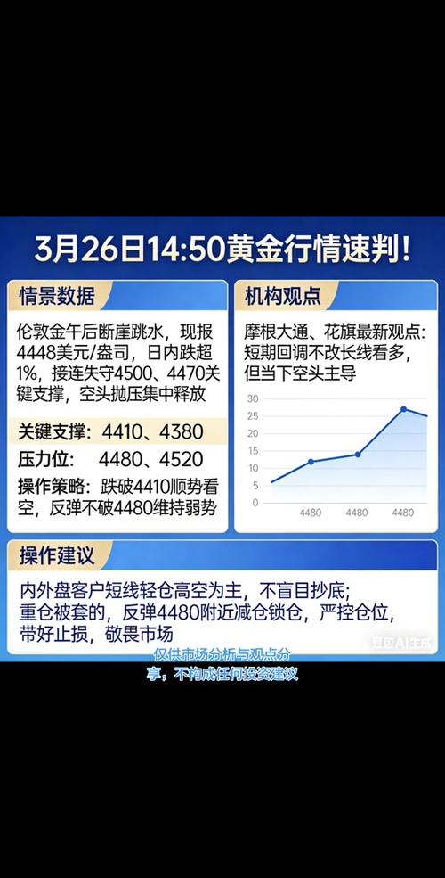 伦敦金实时行情在线看
