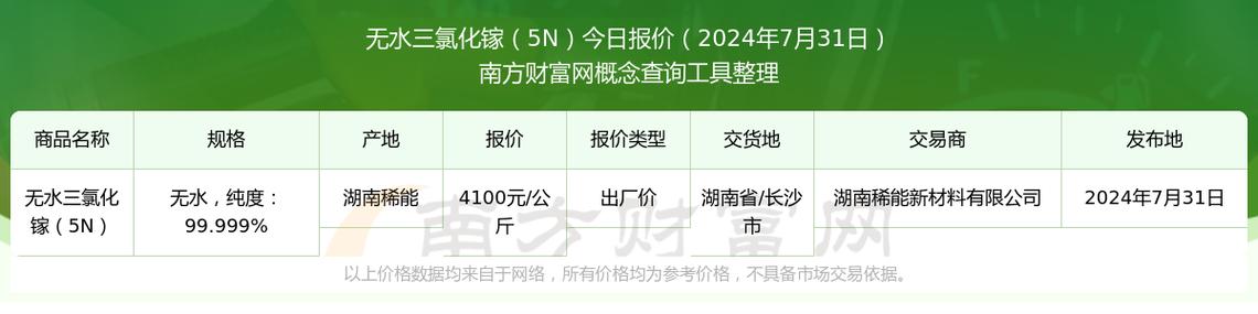 镓价格多少钱一克