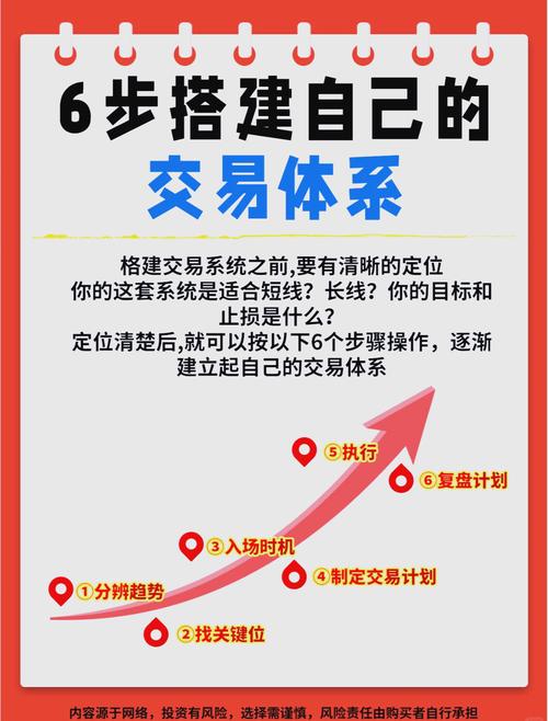 峰级交易PDF免费版百度云