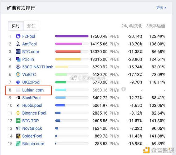 比特币矿池排行游戏截图
