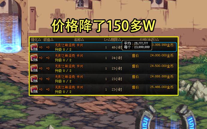 dnf物攻提升收益表图标