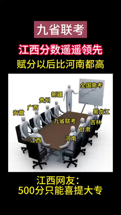 江西省九省联考缩略图