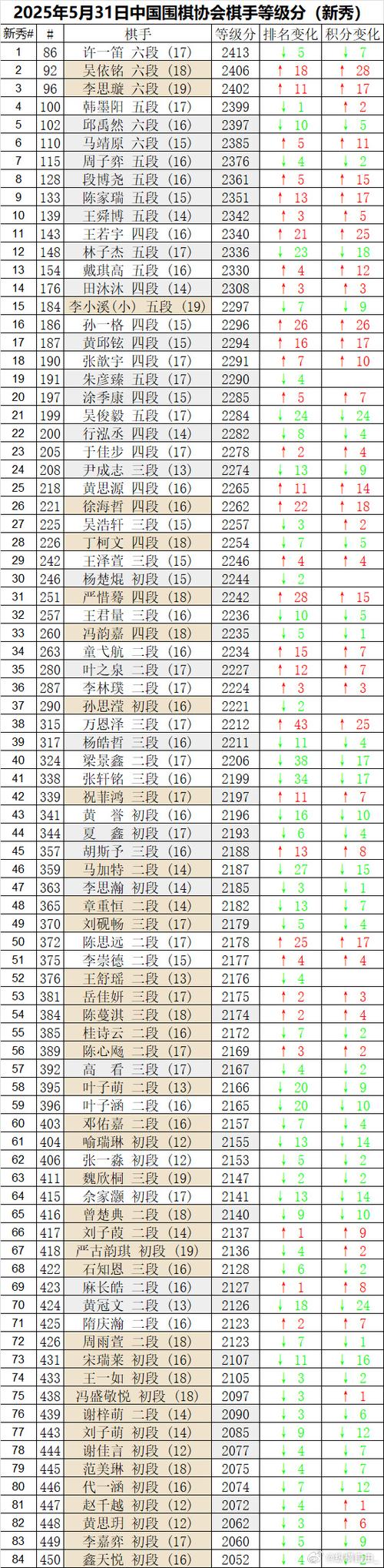 业余围棋等级划分