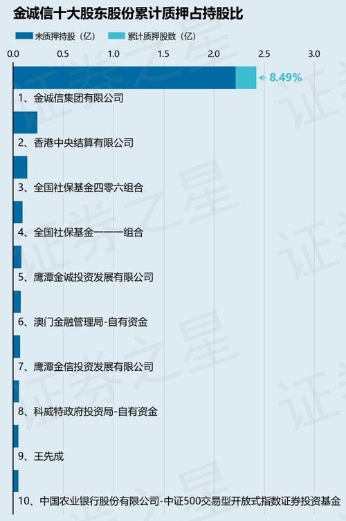金诚信股票股吧