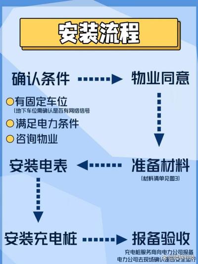 农村家用充电桩申请流程及费用