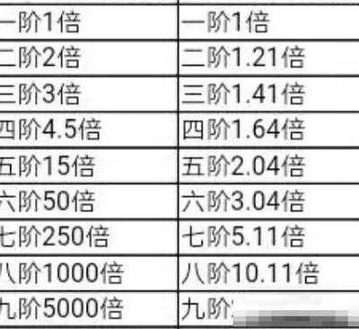 10阶巨人僵尸血量