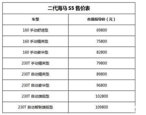 海马汽车报价截图