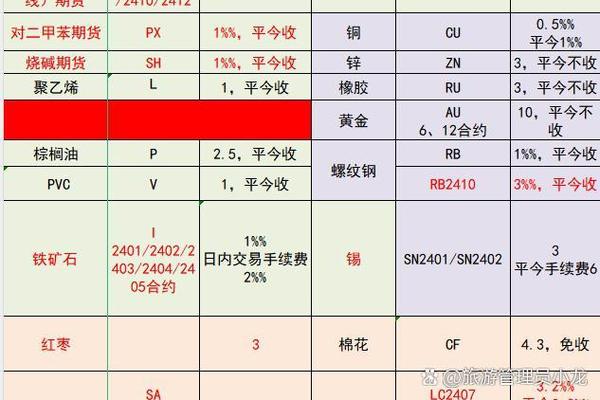 期货的风险到底有多大截图