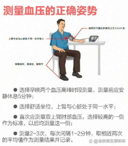 血压的正确测量方法