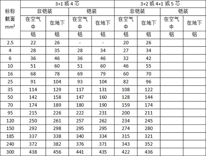 铝线电流对照表平方