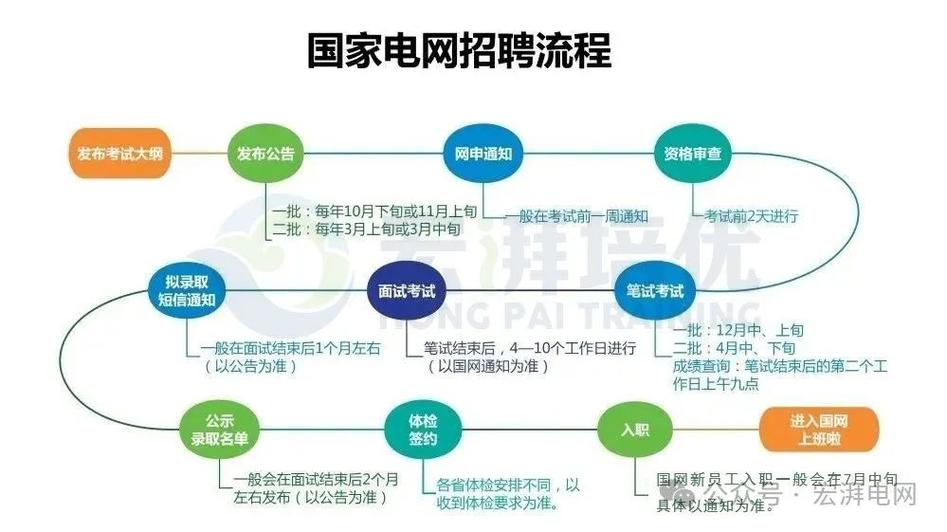 国家电网免试条件国外研究生