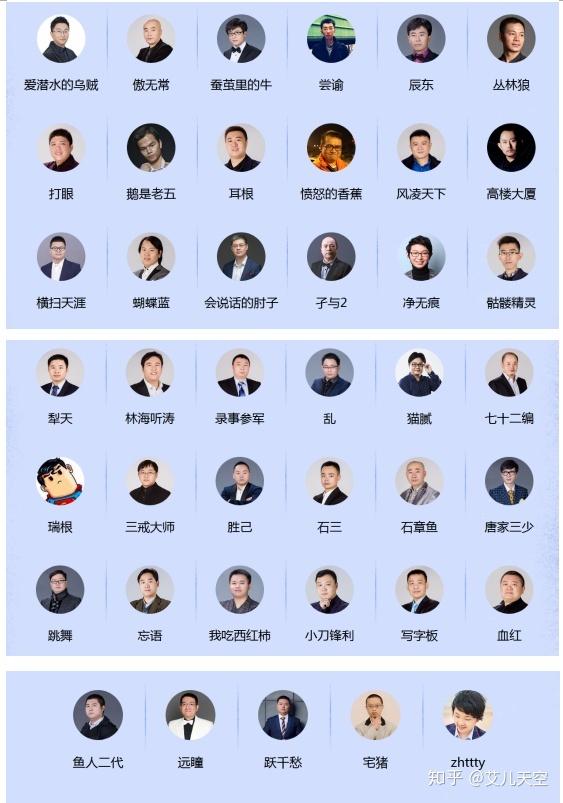起点作家等级