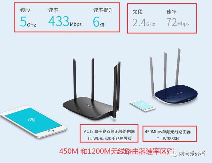 路由器最大的是多少兆?
