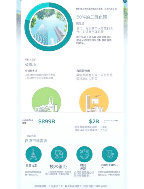 零碳联盟app的优势图标