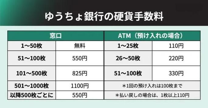 日本各个取款机手续费