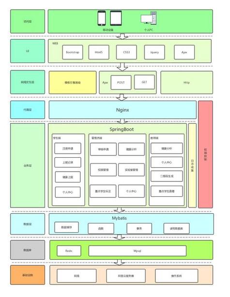 Java学到框架看不懂了