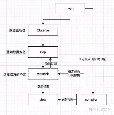 我的世界指令观察者模式