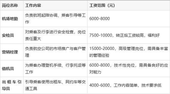 航空公司地勤工资一般多少