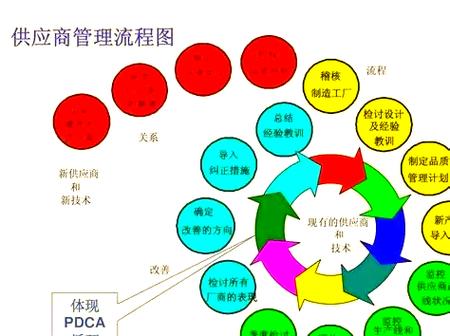 稽核管理制度