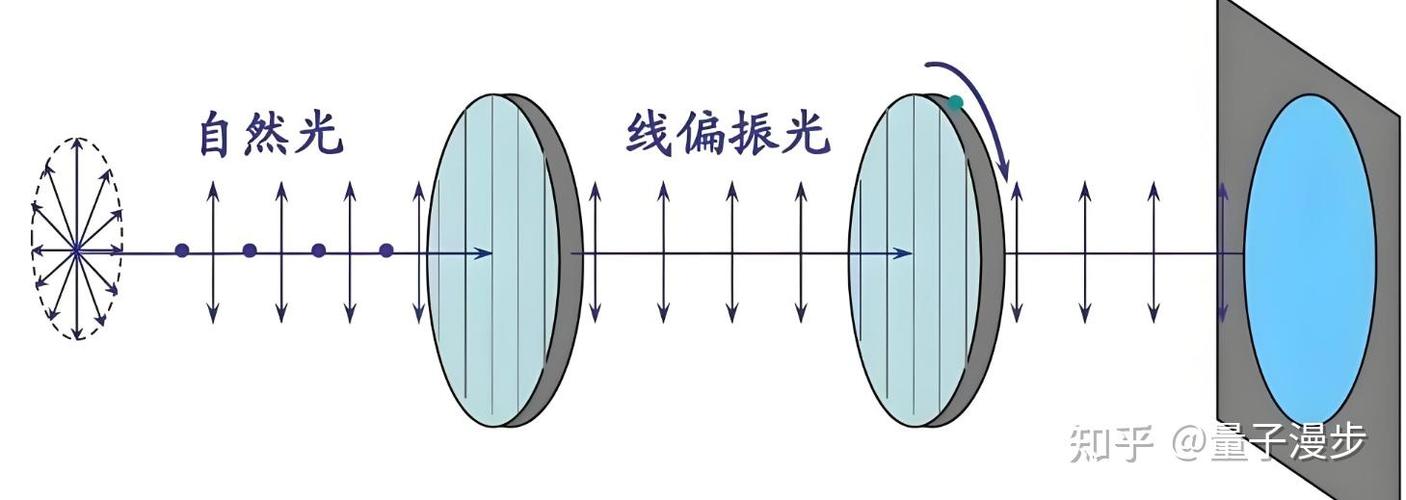 光强和光的能量一样吗