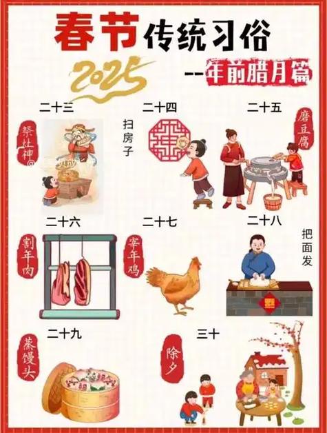 春节是什么时候缩略图
