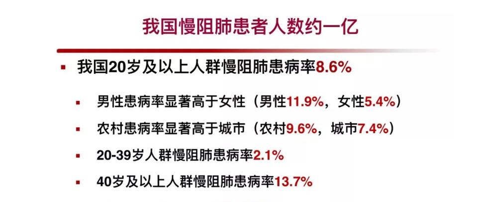 慢阻肺一般活不过20年吗