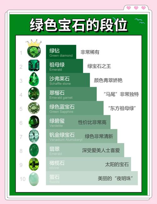 绿钻等级怎么提升