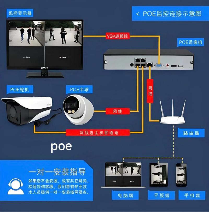智能电视怎么连接监控的视频