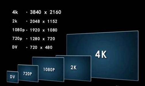 1080p刷新率多少合适