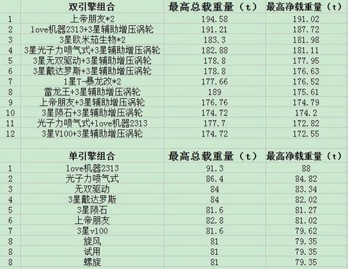 重装机兵2引擎排名获得方式