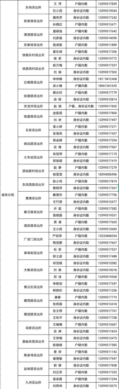 身份证16岁可以办吗