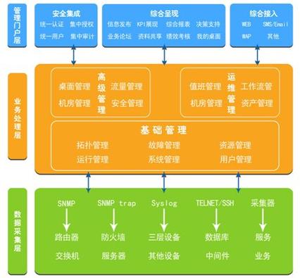 netmaster下载