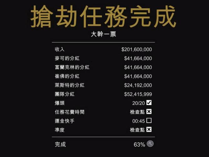 gta5氪金要多少钱缩略图