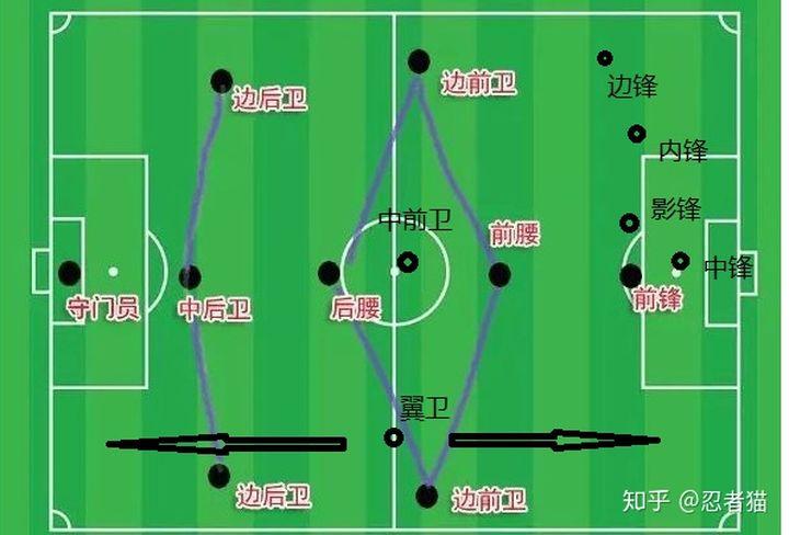 足球前锋和中锋的区别