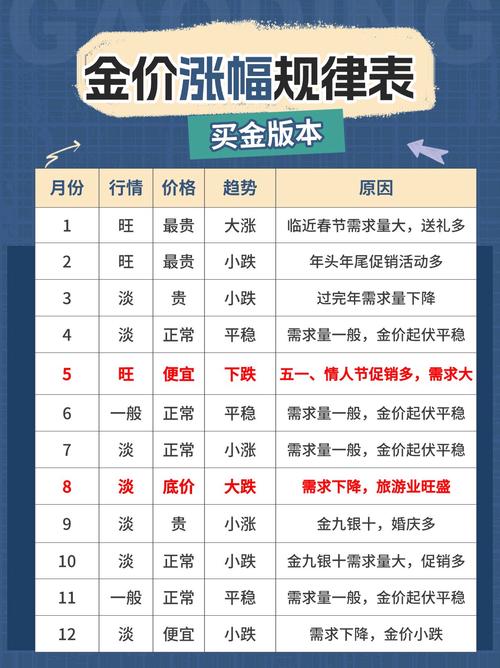销售一年可以赚多少