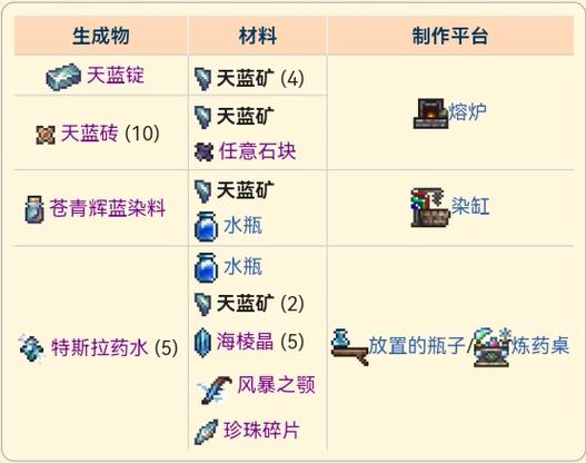 灾厄宇宙锭