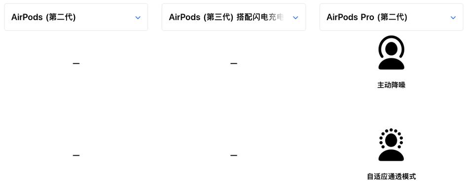 苹果三代耳机和二代耳机的区别