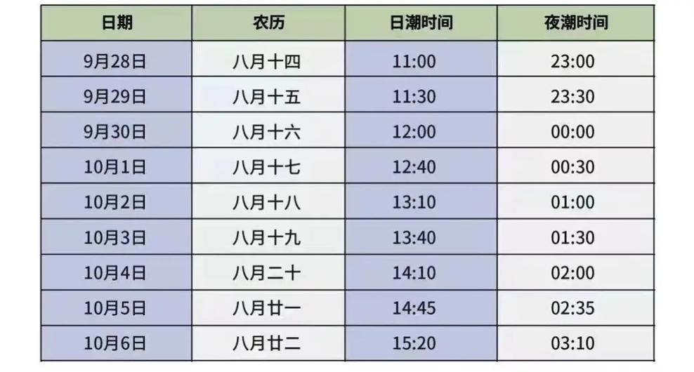 今日潮水几点涨潮几点退潮钱塘江