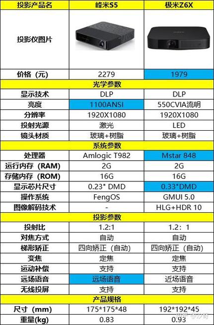 极米z5参数