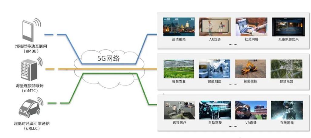 5g在共享资源应用
