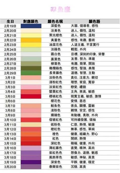 十二星座的幸运色