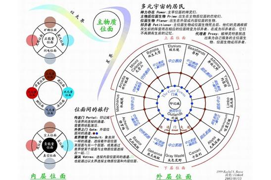 位面大还是宇宙大截图
