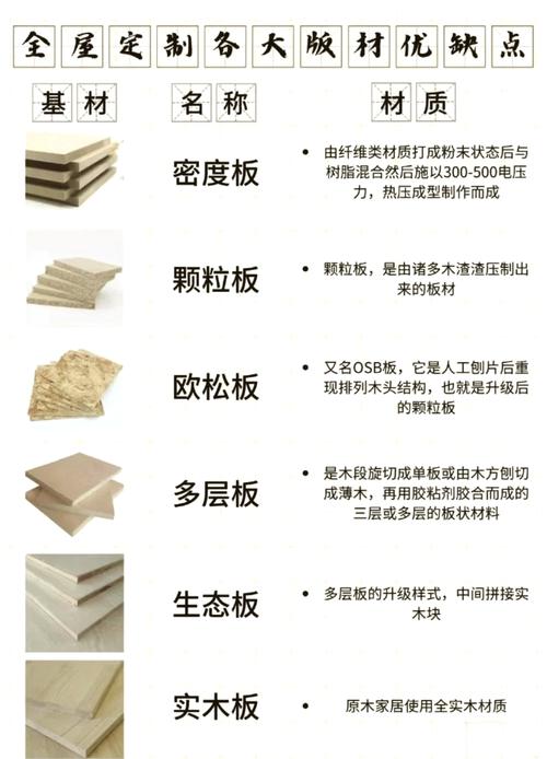 行板和中板哪个快