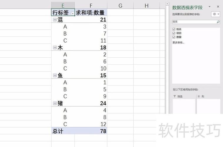 多个行标签并列显示